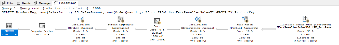 understanding-columnstore-indexes-in-sql-server-part-2-a-shot-of